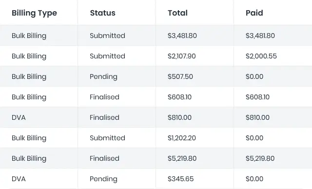 Automated bulk billing table