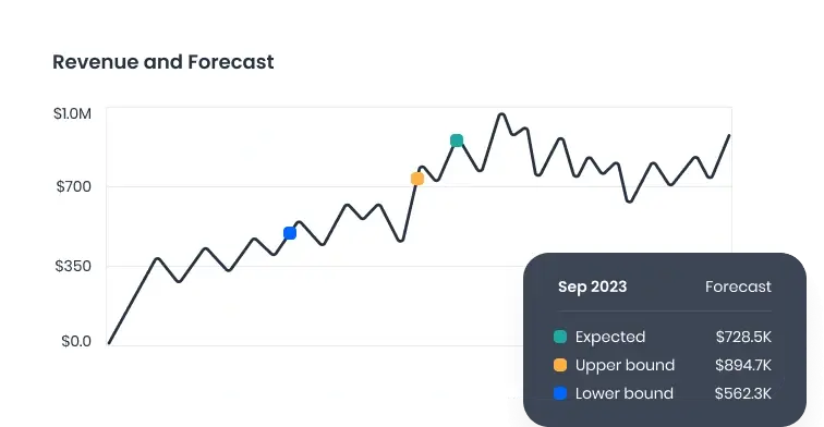 Revenue forecast dashboard
